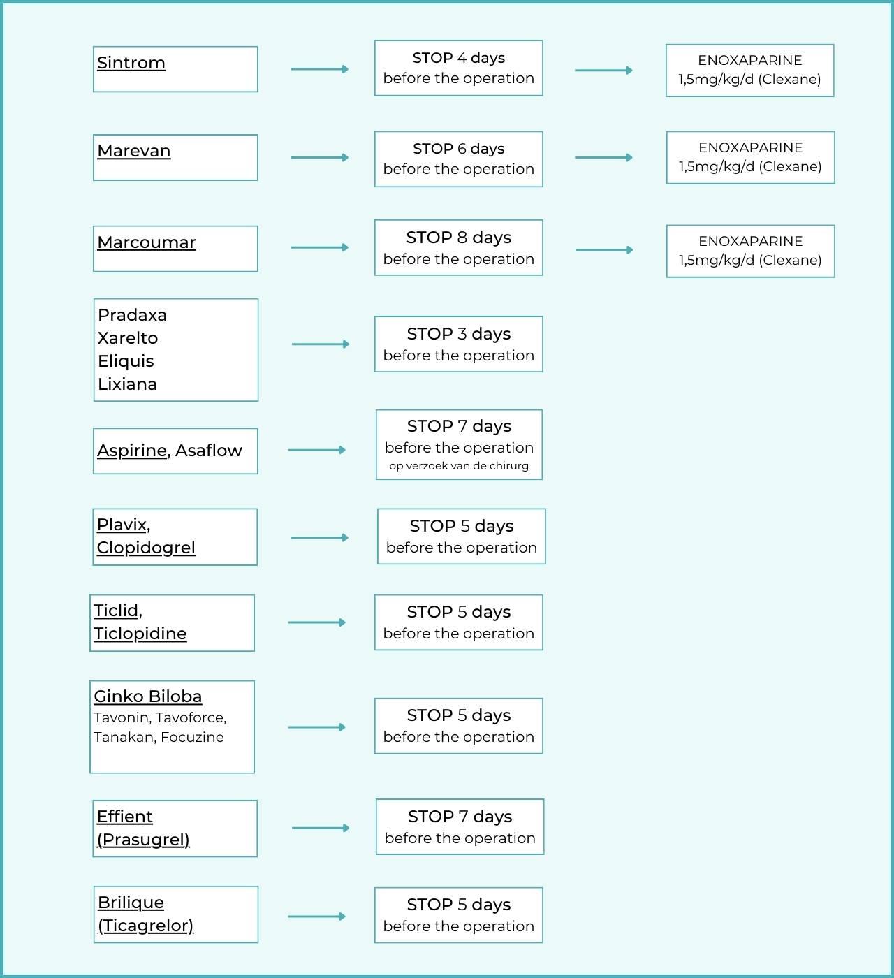 https://coloproctologie.com/wp-content/uploads/2023/10/Anticoagulants-Antiaggregants-English.jpg